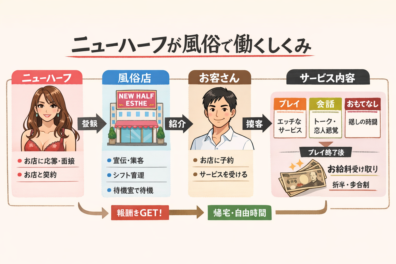 名古屋 ニューハーフ求人 | 高収入アルバイト・女装子・男の娘歓迎